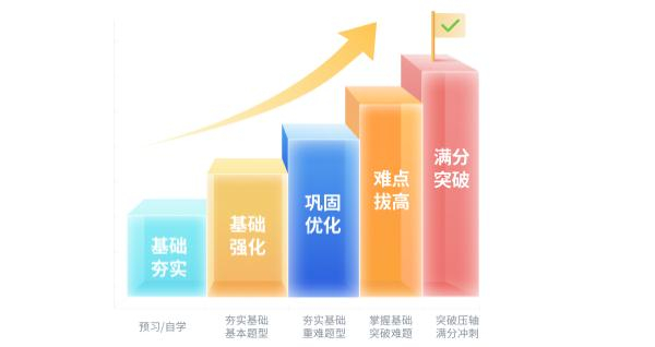 简而优智学室加盟